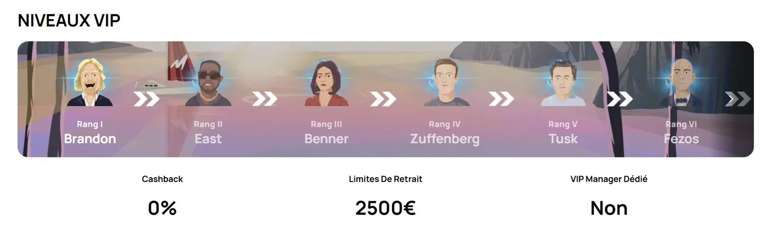 Niveaux VIP de Millionz Casino